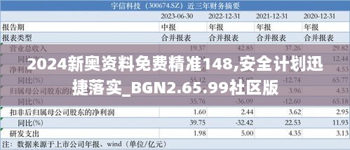 2024新奥资料免费精准148,安全计划迅捷落实_BGN2.65.99社区版