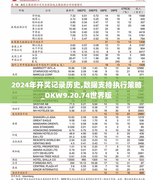 2024年开奖记录历史,数据支持执行策略_DKW9.20.74世界版