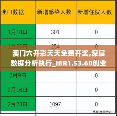 澳门六开彩天天免费开奖,深层数据分析执行_IBR1.53.60创业板