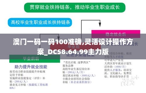 澳门一码一码100准确,灵活设计操作方案_DCS8.64.99主力版