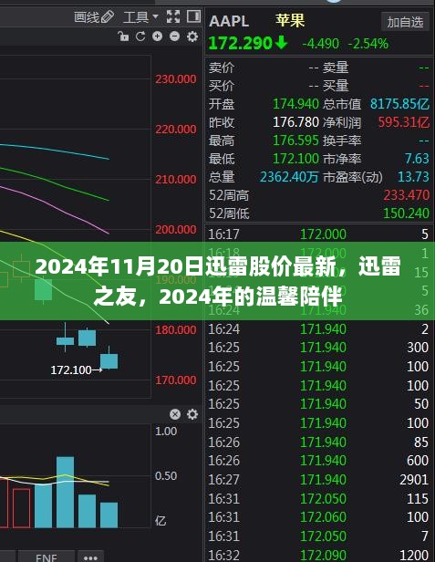 2024年11月20日迅雷股价动态，温馨陪伴，与迅雷之友共度时光