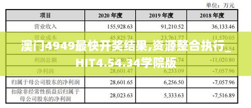 澳门4949最快开奖结果,资源整合执行_HIT4.54.34学院版