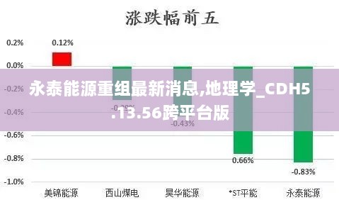 永泰能源重组最新消息,地理学_CDH5.13.56跨平台版