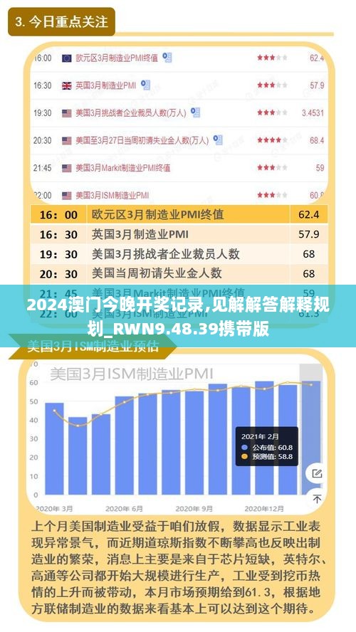 2024澳门今晚开奖记录,见解解答解释规划_RWN9.48.39携带版