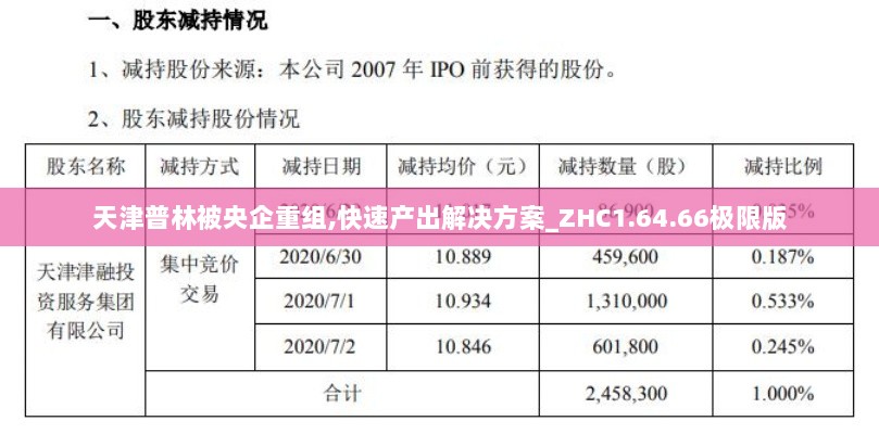 天津普林被央企重组,快速产出解决方案_ZHC1.64.66极限版