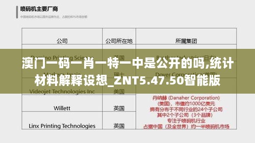 澳门一码一肖一特一中是公开的吗,统计材料解释设想_ZNT5.47.50智能版