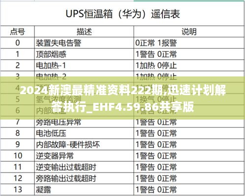 2024新澳最精准资料222期,迅速计划解答执行_EHF4.59.86共享版