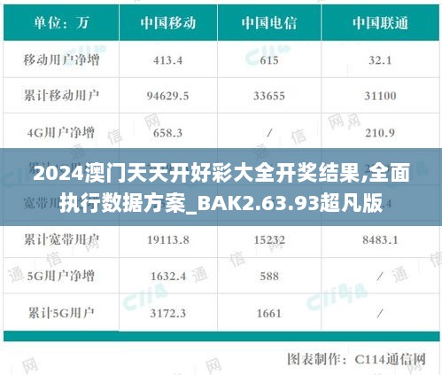 2024澳门天天开好彩大全开奖结果,全面执行数据方案_BAK2.63.93超凡版