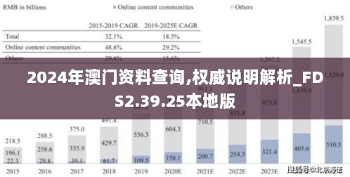 2024年澳门资料查询,权威说明解析_FDS2.39.25本地版