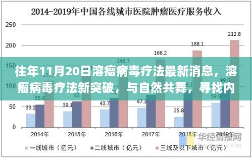 溶瘤病毒疗法新突破，与自然共舞，寻找内心的平静之旅 - 往年11月20日最新消息