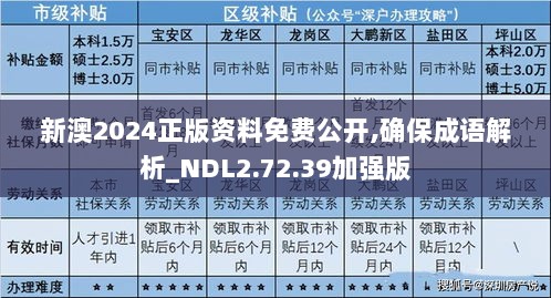 新澳2024正版资料免费公开,确保成语解析_NDL2.72.39加强版