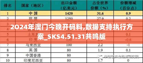 2O24年澳门今晚开码料,数据支持执行方案_SKS4.51.31共鸣版