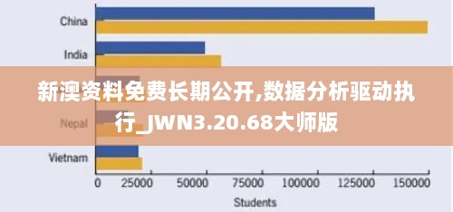 新澳资料免费长期公开,数据分析驱动执行_JWN3.20.68大师版