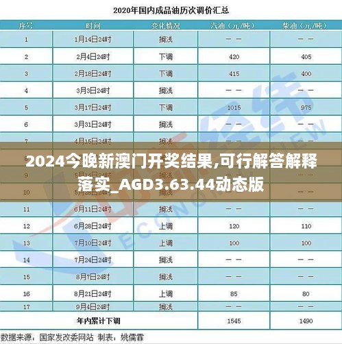 2024今晚新澳门开奖结果,可行解答解释落实_AGD3.63.44动态版