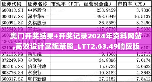 奥门开奖结果+开奖记录2024年资料网站,高效设计实施策略_LTT2.63.49响应版