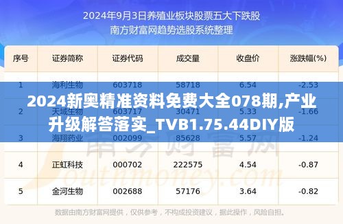 2024新奥精准资料免费大全078期,产业升级解答落实_TVB1.75.44DIY版