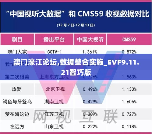 澳门濠江论坛,数据整合实施_EVF9.11.21智巧版