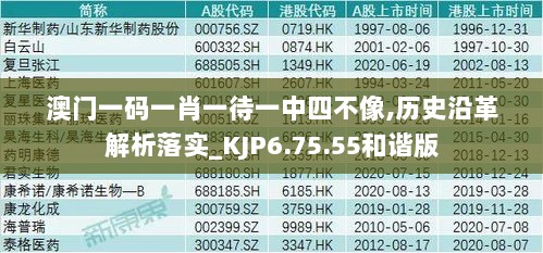 澳门一码一肖一待一中四不像,历史沿革解析落实_KJP6.75.55和谐版