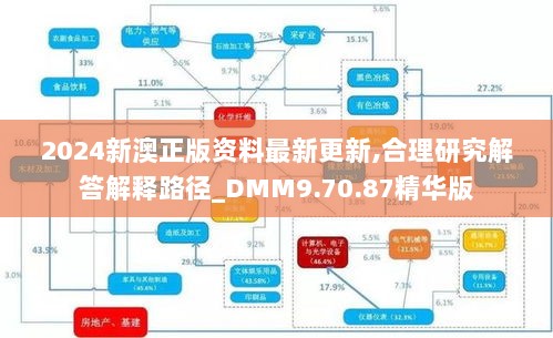 2024新澳正版资料最新更新,合理研究解答解释路径_DMM9.70.87精华版