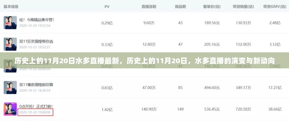 历史上的11月20日，水多直播的演变与新动向