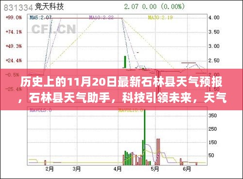 11月20日石林县最新天气预报体验报告，科技引领未来，天气尽在掌控