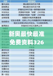 新奥最快最准免费资料326期,科学分析解释定义_SZN5.41.64电影版