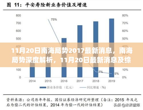 南海局势深度解析，11月20日最新消息综合报告