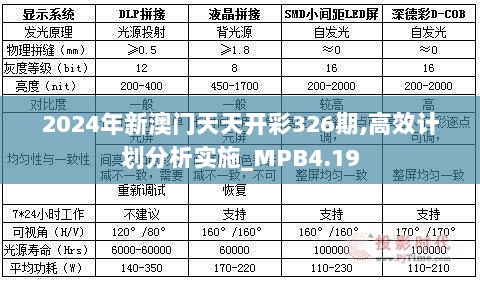 2024年新澳门天天开彩326期,高效计划分析实施_MPB4.19