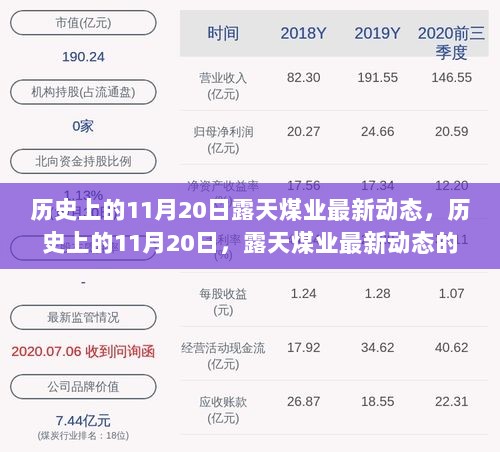 历史上的11月20日，露天煤业最新动态深度解析