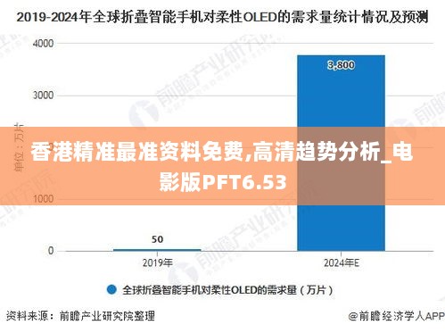 香港精准最准资料免费,高清趋势分析_电影版PFT6.53