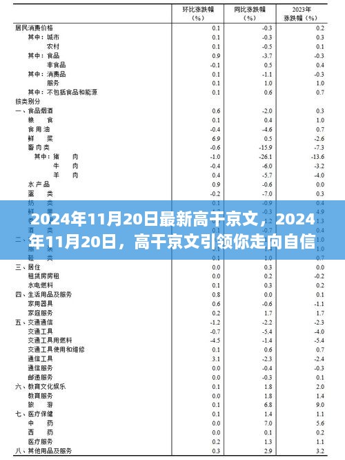 2024年11月20日高干京文，引领自信与成就的巅峰之路