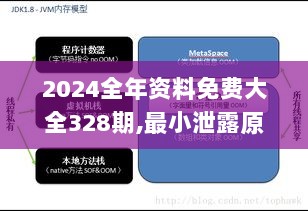 2024全年资料免费大全328期,最小泄露原则_MQO4.12