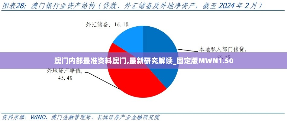 澳门内部最准资料澳门,最新研究解读_固定版MWN1.50