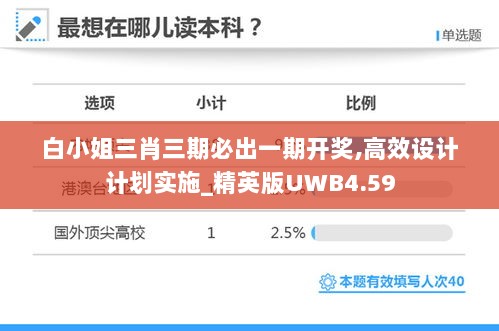 白小姐三肖三期必出一期开奖,高效设计计划实施_精英版UWB4.59