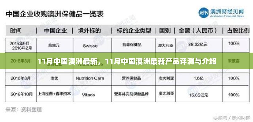 11月中国澳洲最新产品评测与介绍