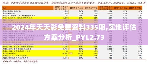 2024年天天彩免费资料335期,实地评估方案分析_PYL2.73