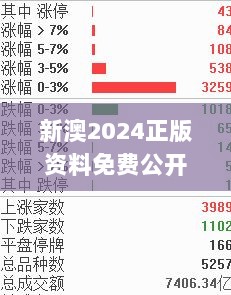 新澳2024正版资料免费公开,诠释分析定义_固定版TNI3.78