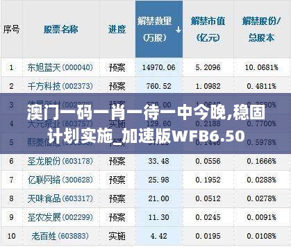 澳门一码一肖一待一中今晚,稳固计划实施_加速版WFB6.50