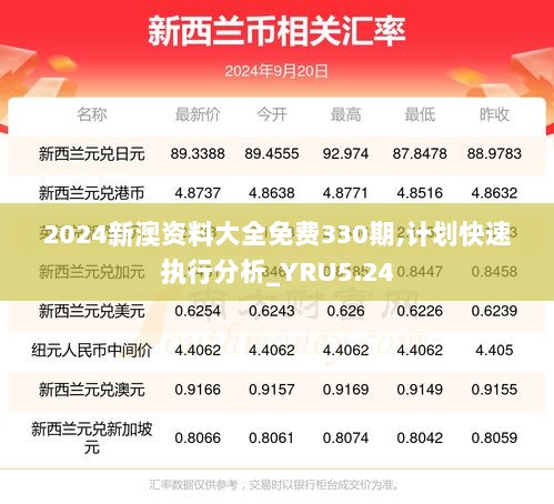 2024新澳资料大全免费330期,计划快速执行分析_YRU5.24