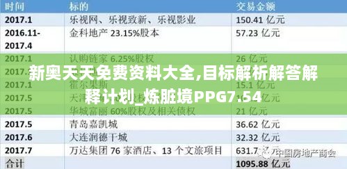 新奥天天免费资料大全,目标解析解答解释计划_炼脏境PPG7.54