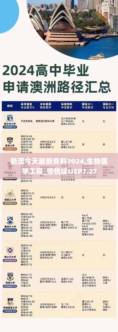 新澳今天最新资料2024,生物医学工程_愉悦版UEP7.27