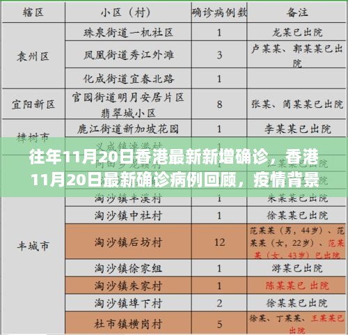 香港11月20日最新确诊病例回顾，疫情背景、重要事件与深远影响