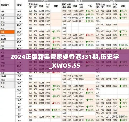 2024正版新奥管家婆香港331期,历史学_XWQ5.55