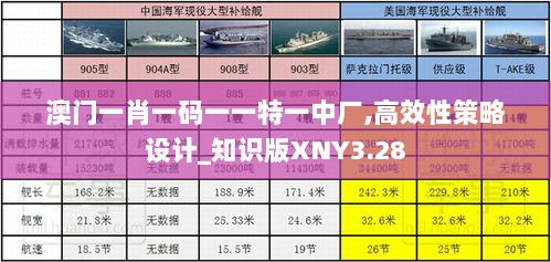 澳门一肖一码一一特一中厂,高效性策略设计_知识版XNY3.28