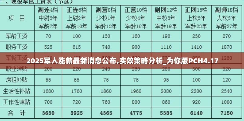 2025军人涨薪最新消息公布,实效策略分析_为你版PCH4.17