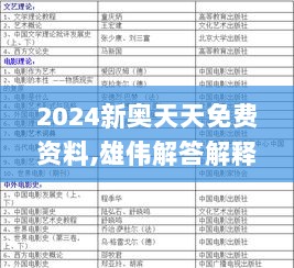 2024新奥天天免费资料,雄伟解答解释落实_便携版WKZ2.65