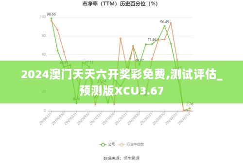 2024澳门天天六开奖彩免费,测试评估_预测版XCU3.67