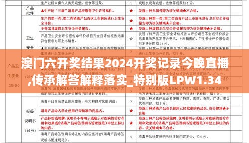 澳门六开奖结果2024开奖记录今晚直播,传承解答解释落实_特别版LPW1.34