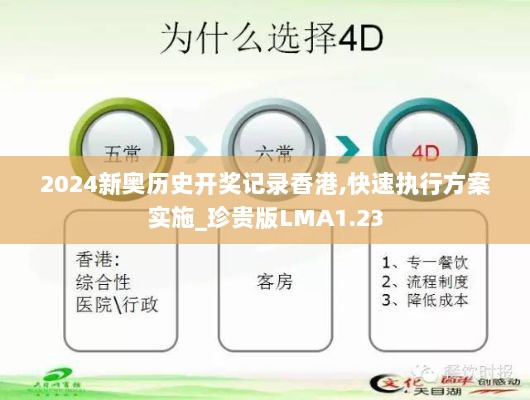 2024新奥历史开奖记录香港,快速执行方案实施_珍贵版LMA1.23