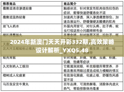 2024年新澳门天天开彩332期,高效策略设计解析_YXQ5.48